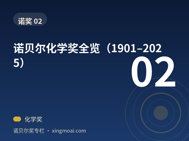 诺贝尔化学奖全览（1901–2025）